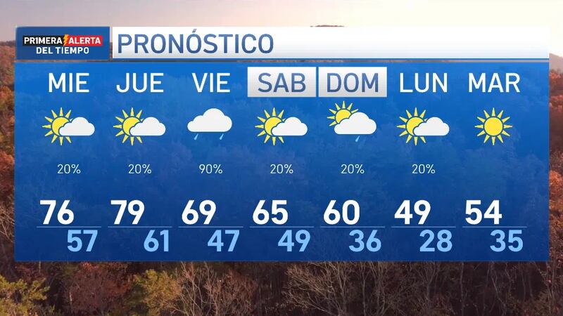 Temperaturas por encima del promedio y lluvias