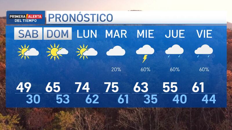 Posibilidad de tormentas en el pronóstico