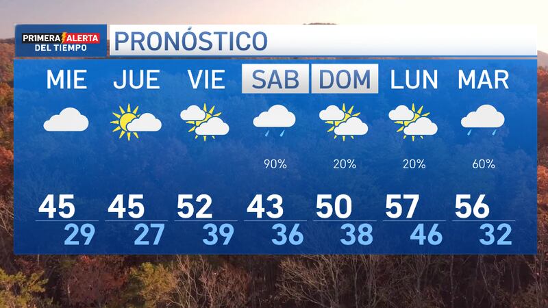Aumentan las posibilidades de precipitación día sábado en horas de la noche