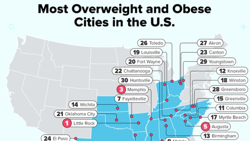 Wallethub da a conocer un estudio de las ciudades con mayor problema de obesidad del país.