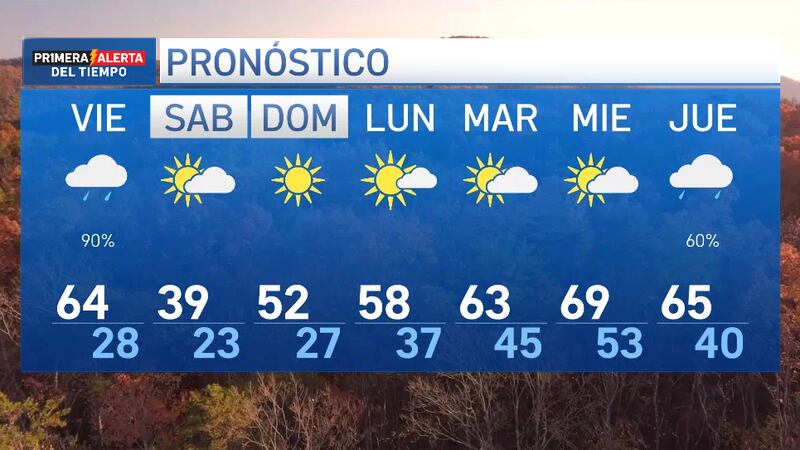 Chubascos aislados en nuestra zona