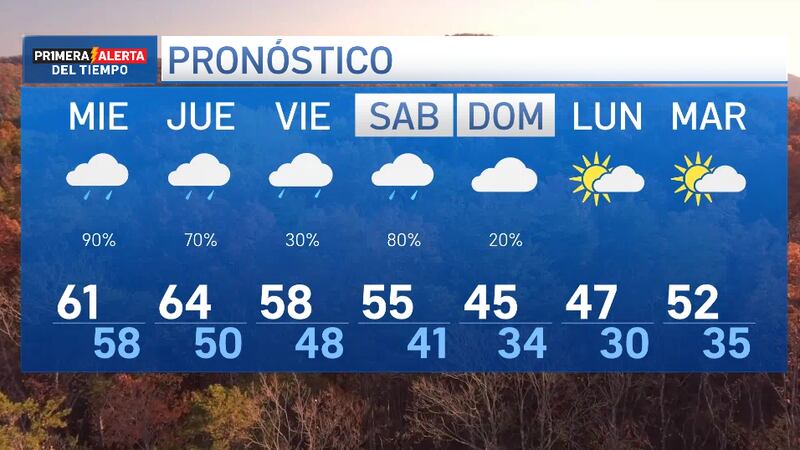 Alertas vigentes en nuestra región que incluyen inundaciones repentinas