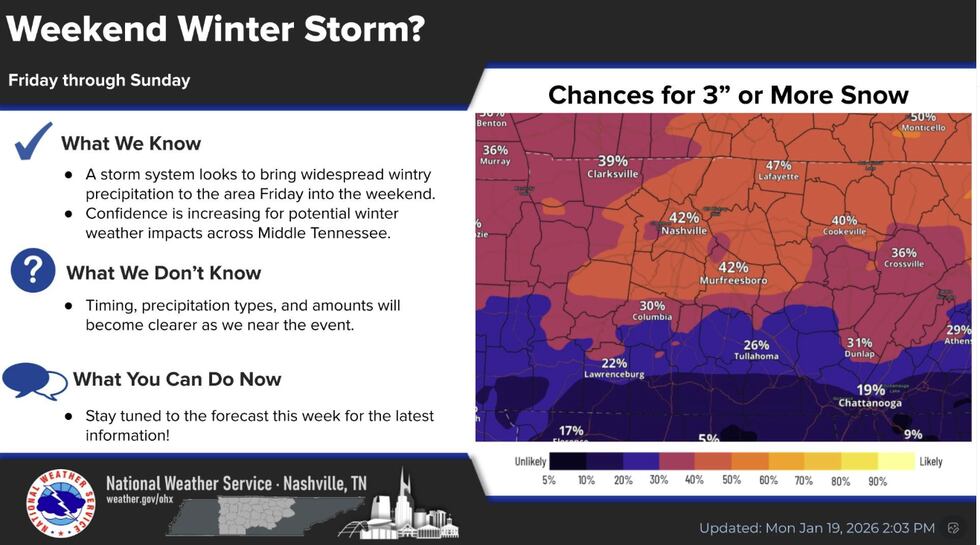NWS cree que podrían ser más de 3" de nieve para este fin de semana para el centro de Tennessee