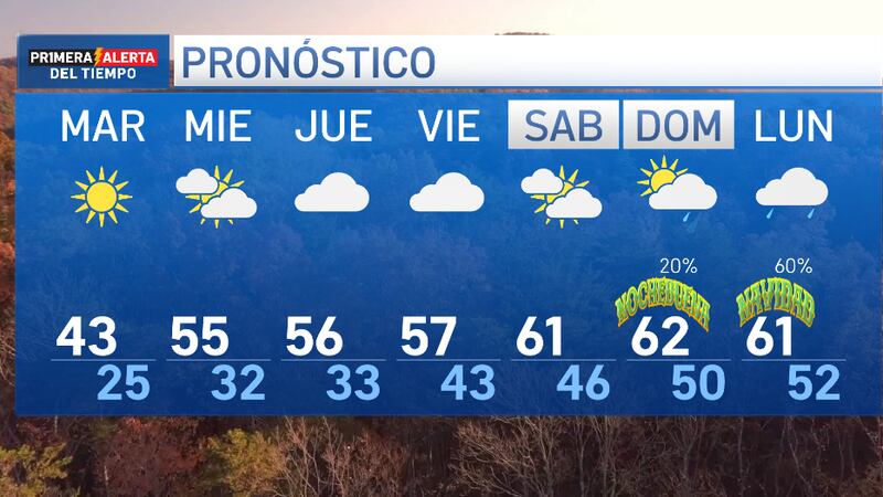 Nuestro pronóstico que incluye fin de semana y Navidad