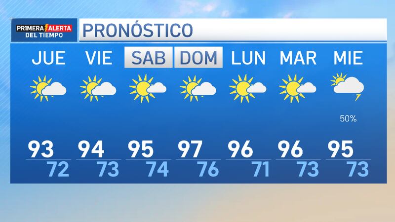 Poca lluvia para nuestro estado