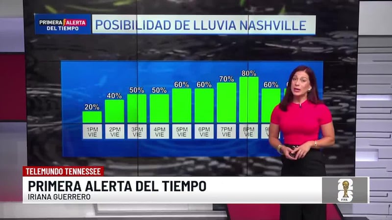Calorcito es lo que nos espera para los próximos días en Tennessee, Iriana Guerrero nos tiene...